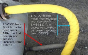 Insulating Jumper Hoses