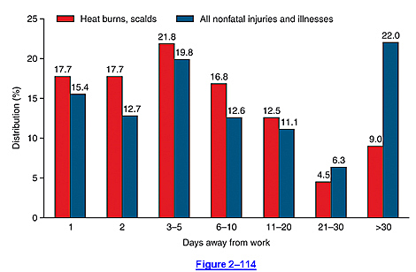 Burn Chart